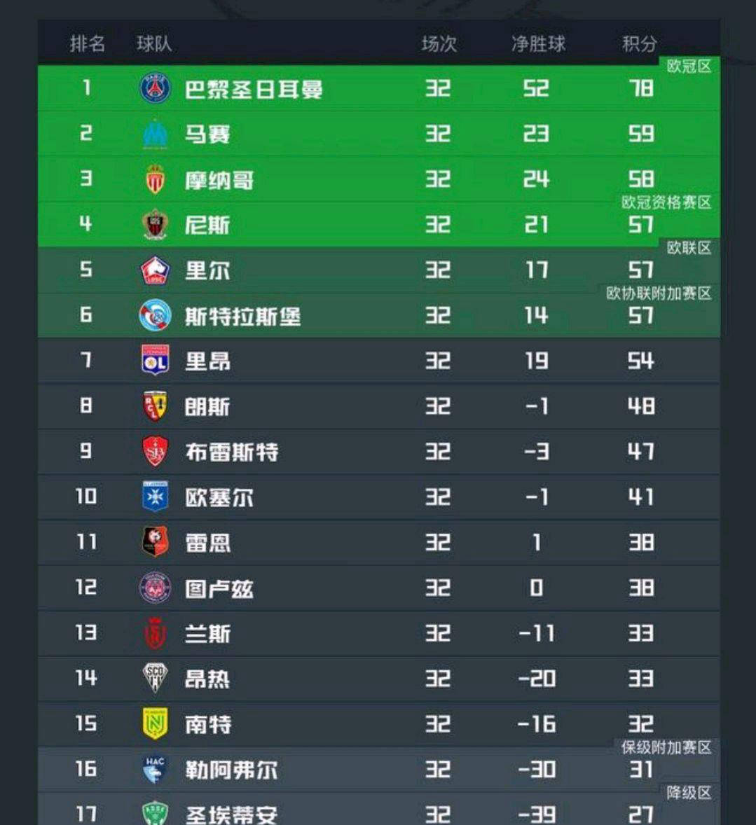 柏林赫塔主场平局，与欧战席位渐行渐远